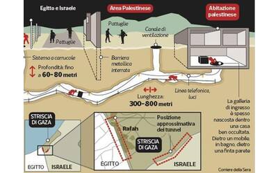 allagare i tunnel di gaza con acqua di mare il piano dell esercito israeliano e i suoi limiti