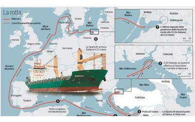 La flotta «fantasma» della Russia nel Mediterraneo: così Mosca muove armi...