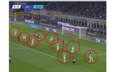 Juventus, 9 giocatori in difesa sul gol dell’Inter (contro tre): l’analisi