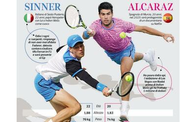 Sinner contro Alcaraz a Indian Wells: le vite parallele dei due campioni del...