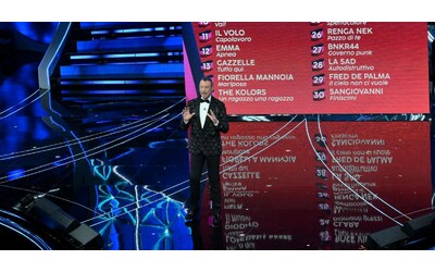 Sanremo 2024, proteste sui social per il televoto: “Non arriva la conferma”