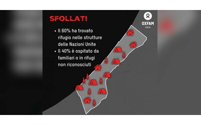 Striscia di Gaza, l’infografica di Oxfam con i numeri del disastro...