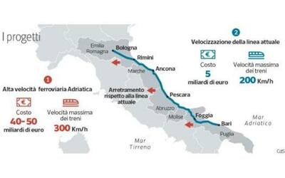 Alta velocità Adriatica, Rfi valuta l’ipotesi: Strisciuglio apre a una nuova rete