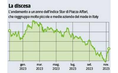 Borsa Milano, quanto vale una scommessa sulle piccole medie e imprese