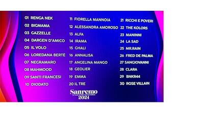 La scaletta della finale di Sanremo 2024: cantanti e ospiti di stasera in ordine di uscita, ora per ora