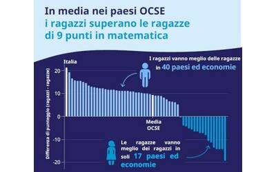 la scuola non sa insegnare la matematica alle ragazze italia peggiore al mondo il test
