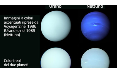 Nettuno cambia colore: le immagini di Voyager 2 di 35 anni fa erano state...