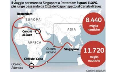 Quanto costa all’Italia la nuova crisi di Suez: i rischi sull’export, in...
