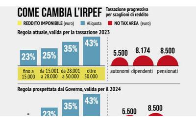 Riforma Irpef,  il nuovo «taglio» delle tasse per chi guadagna più di 50 mila euro: i conti