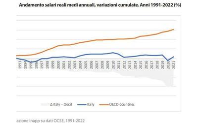 stipendi in italia sono cresciuti solo dell 1 dal 1991 a oggi nei paesi ocse del 32 5 quanto prendi calcola la giusta busta paga