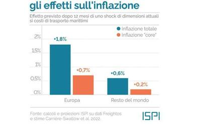 suez la crisi dei cargo coster quasi il 2 di inflazione a italia ed europa