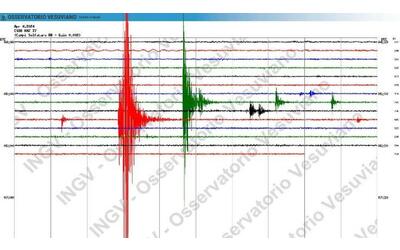 Terremoto Campi Flegrei, scossa di magnitudo 3.2: avvertita nei comuni nell'area e anche a Napoli