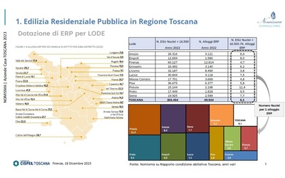 Case popolari, in Toscana 17.600 domande inevase: servono nuove risorse e politiche strutturali