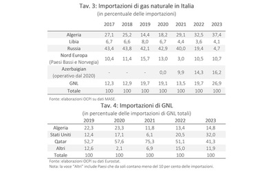 dalla russia all algeria cambia fornitore ma l italia resta dipendente dal gas fossile