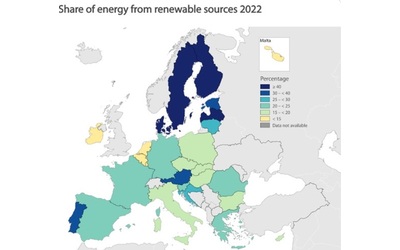 Il 23% dell’energia consumata in Europa arriva dalle rinnovabili,...