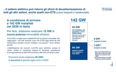 il nuovo pniec arranca servono 12 gw di rinnovabili all anno ma l italia ne installa la met