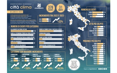 Italia in crisi climatica, nel corso del 2023 eventi estremi in crescita del 22%