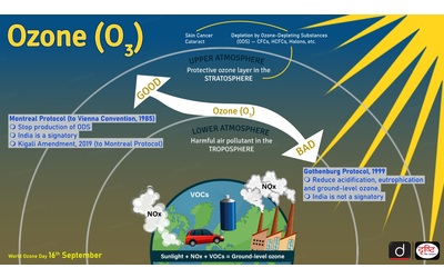 Parlamento europeo: ridurre le emissioni dei gas fluorurati e delle sostanze...