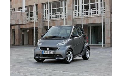 Smart ForTwo: termina la produzione delliconica piccola auto per la città