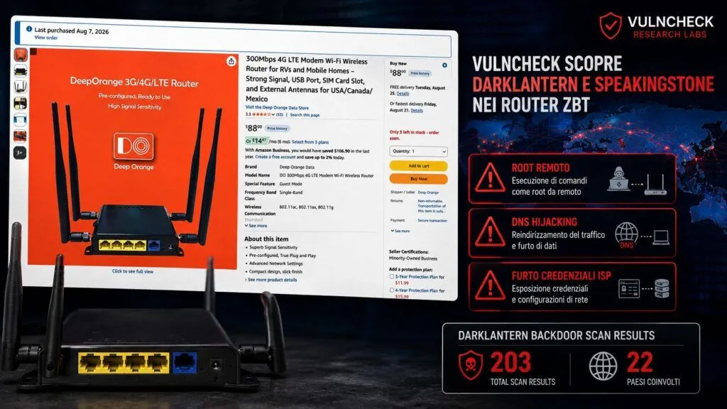 ZBT, scoperti DarkLantern e SpeakingStone: backdoor root nei router venduti anche negli USA