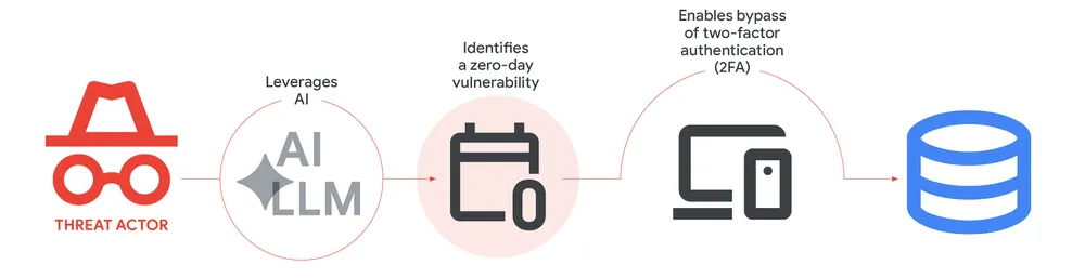 L’era del malware generativo e la fine romantica dell’hacker solitario