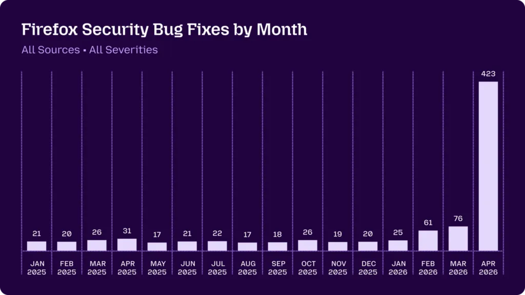 Il bug hunter da un trilione di token e la fine romantica della cybersecurity umana