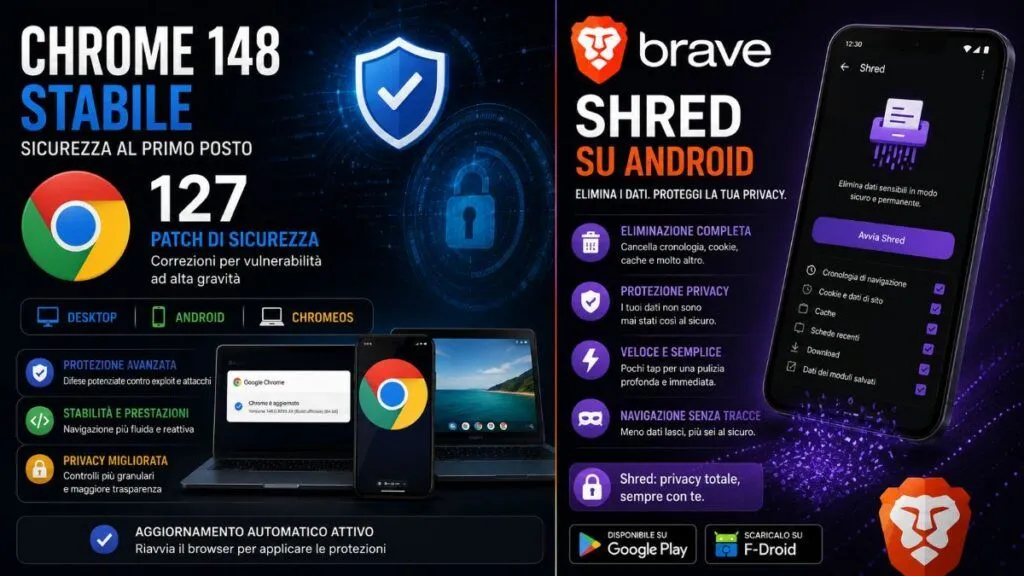 Chrome 148 stabile porta 127 fix di sicurezza su desktop e Android, Brave lancia Shred