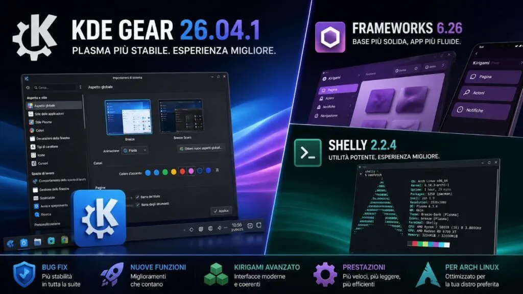 KDE Gear 26.04.1 e Frameworks 6.26 migliorano Plasma e app KDE