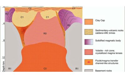 Campi Flegrei, l’Ingv: “Il sistema magmatico della caldera in 3d fino a profondità mai esplorate prima”