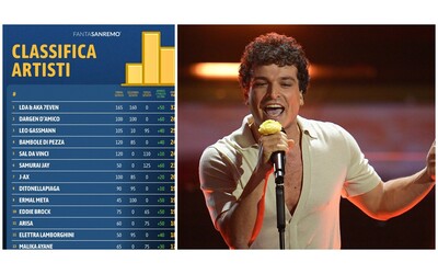 Classifica Fantasanremo Samuray Jay vince la giornata Leo Gassmann si prende il podio E ora viene il bello
