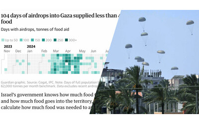 “Gaza affamata da Israele in maniera calcolata”: l’inchiesta del Guardian sull’afflusso di aiuti alimentari nella Striscia