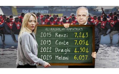 In Edicola sul Fatto Quotidiano del 21 Febbraio: Fanno flop sui rimpatri e incolpano i magistrati