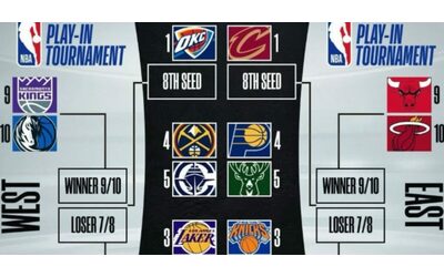 Nba, il tabellone completo dei playoff 2025: tutti gli incroci