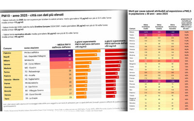 Qualit dell aria le citt in base alla nuova Direttiva Ue non recepita dall Italia male Milano e Torino meglio Roma