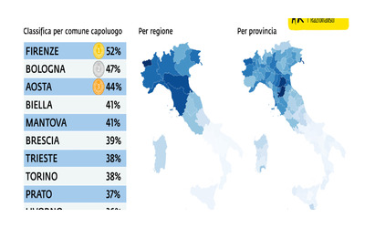 Religione cattolica, crescono il numero di studenti che chiedono l’esonero a scuola: i dati Uaar