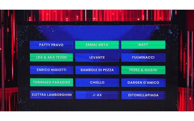 Sanremo 2026 la classifica della seconda serata Fedez Masini ancora nella top 5 dentro anche Nayt e Tommaso Paradiso