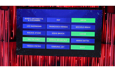 Sanremo 2026 la classifica della terza serata Arisa e Serena Brancale ancora in top 5 radio e televoto premiano anche Sayf Luch e Sal Da Vinci