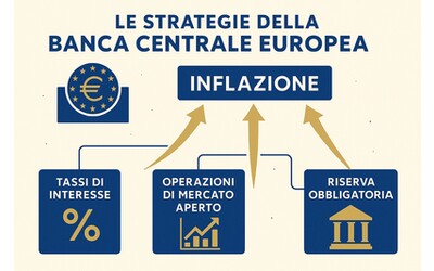 Come la BCE Gestisce l Inflazione Strategie e Obiettivi