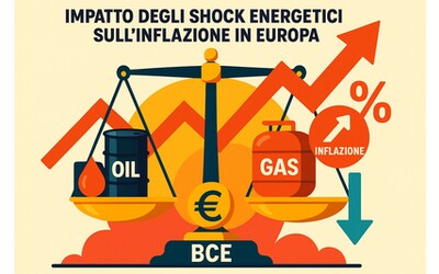 Impatto degli Shock Energetici sulla Politica Monetaria della BCE