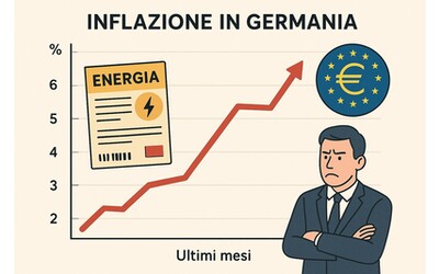Inflazione in Germania: analisi del rialzo e impatti sui tassi BCE