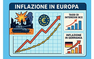 L’inflazione in Europa e il ruolo della BCE