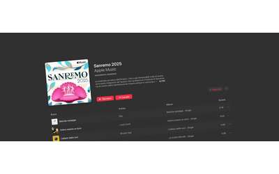 Sanremo 2025: gli artisti più ascoltati in streaming