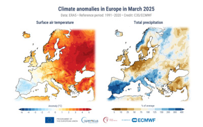 Copernicus: marzo 2025 è il più caldo mai registrato in Europa