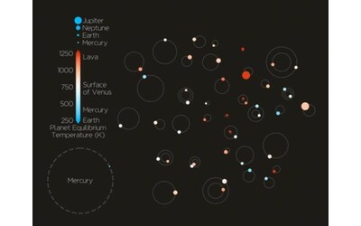 Oggetti misteriosi nello spazio: né stelle né pianeti, ma figli di scontri stellari