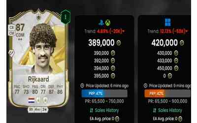 Vorresti Frank Rijkaard nel tuo Ultimate Team su FC 25 ma costa troppo? Il suo clone costa 10k ed è più forte