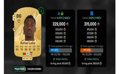 Vorresti tanto Leao nel tuo Ultimate Team su FC 25 ma costa troppo? Ecco l’alternativa economica per dominare la fascia